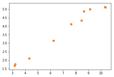 correlationoutput