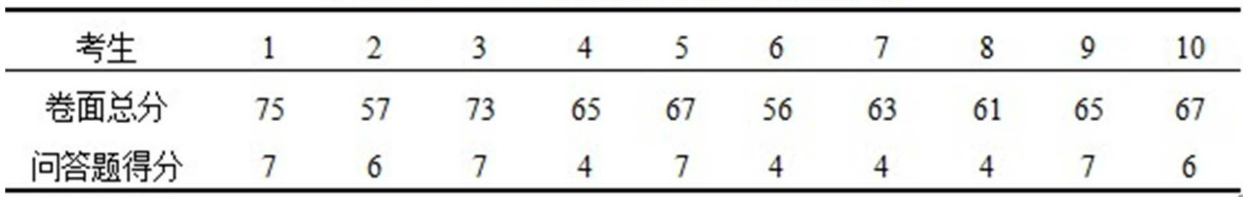 correlation35