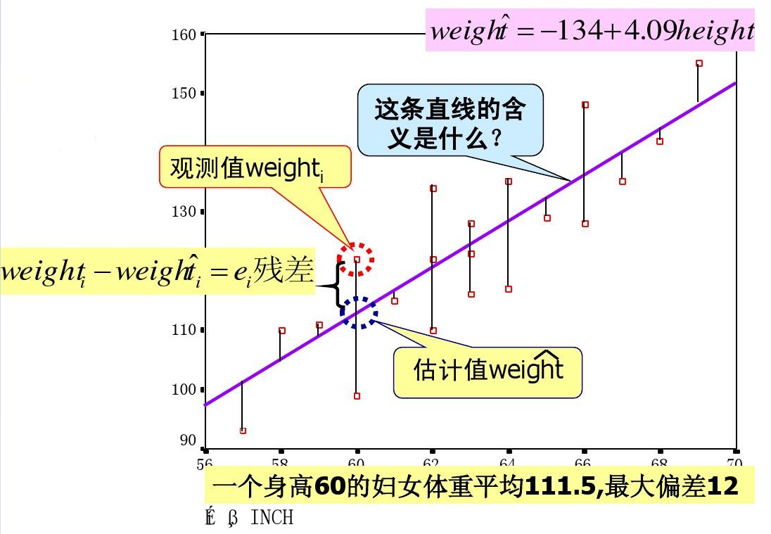 Regression39