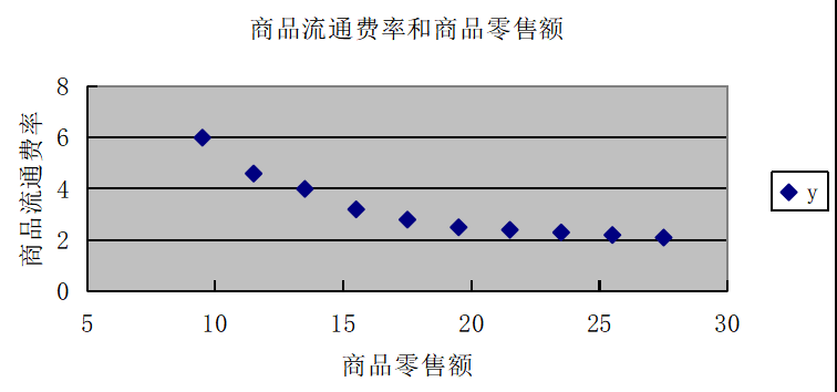 Regression26