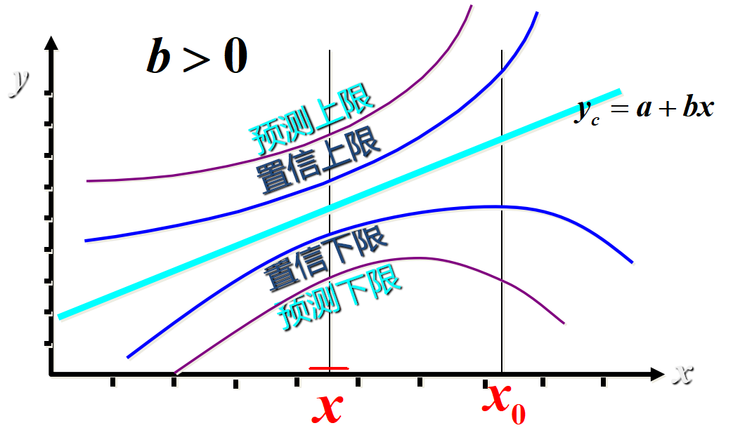 Regression23