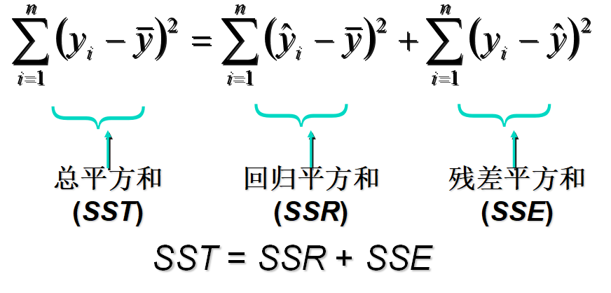 Regression31