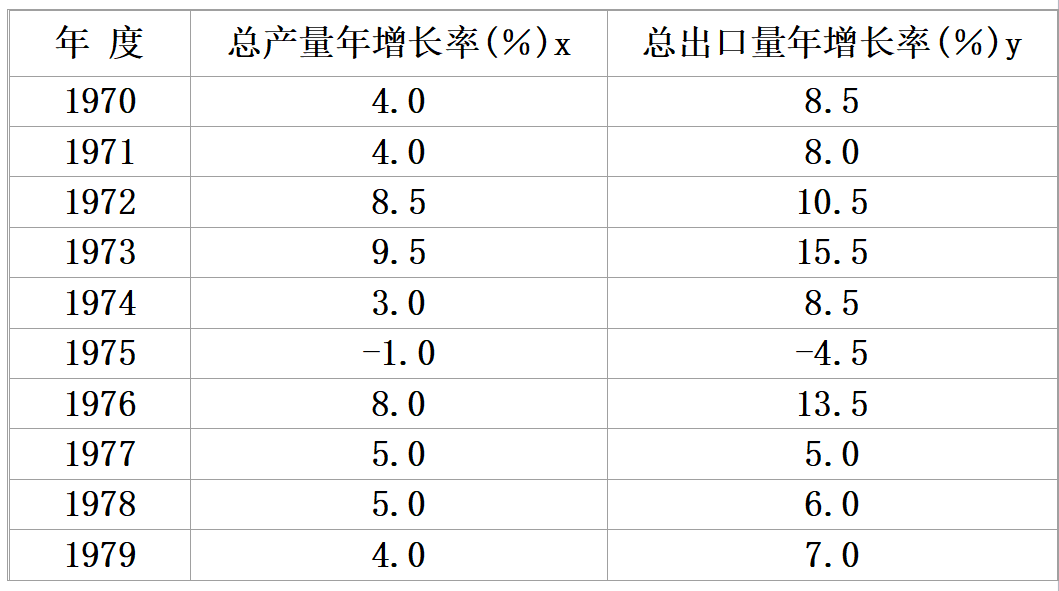 Regression7