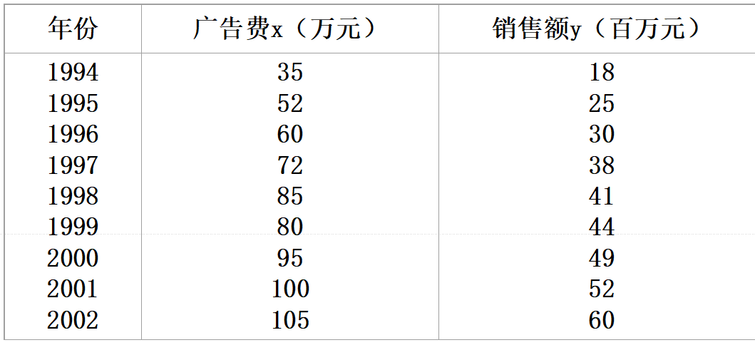 Regression12