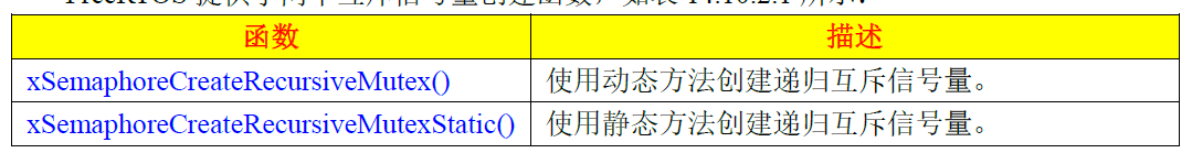 创建递归互斥信号量