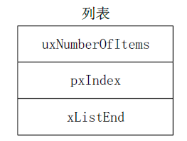 列表结构体成员