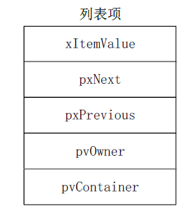 列表项结构体成员