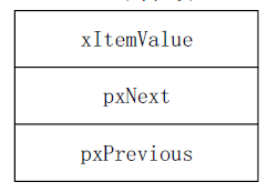 mini列表项结构体成员
