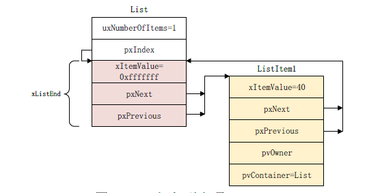 插入40的列表项
