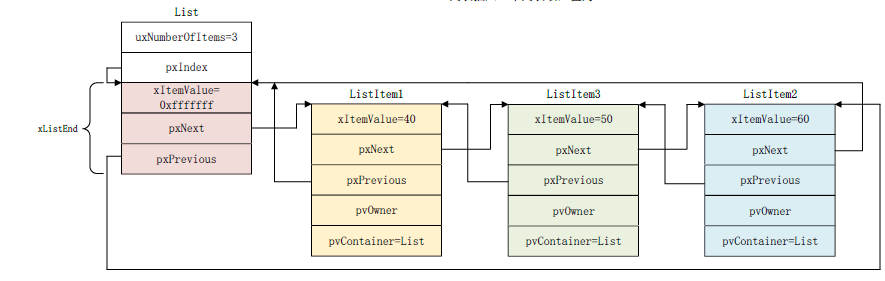 插入50的列表项