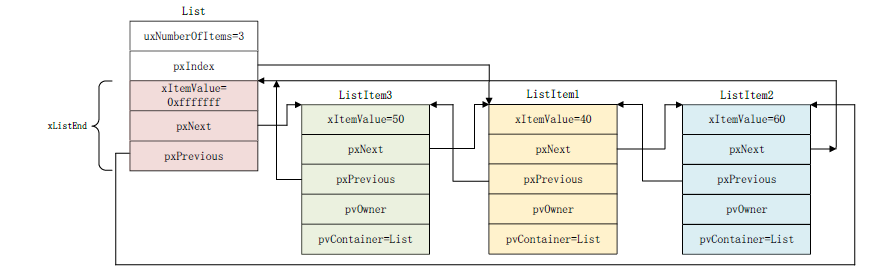 末尾插入列表项