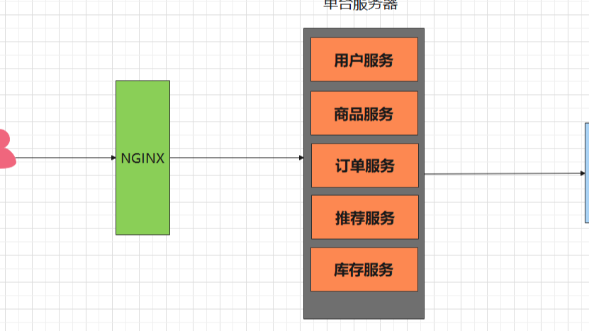 grpc使用