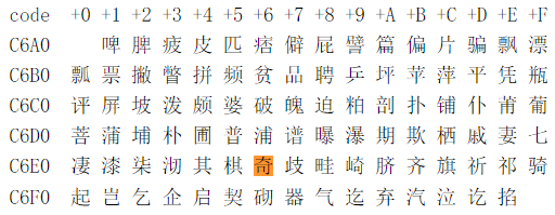 汉字“奇”的GB2312编码