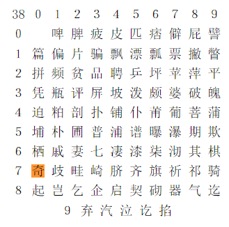 汉字“奇”区位码