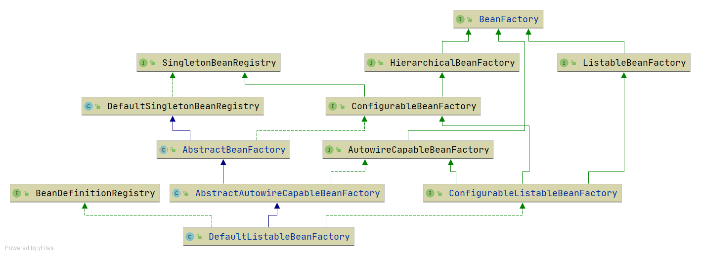 xml-file-define-bean