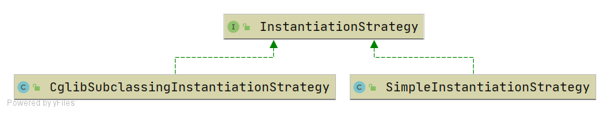 instantiation-strategy