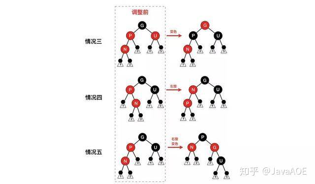 红黑树插入总结