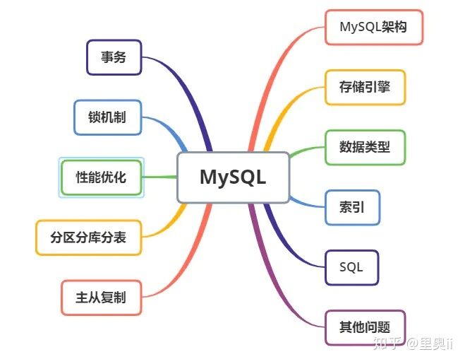 MySQL知识点