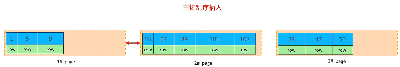 SQL优化