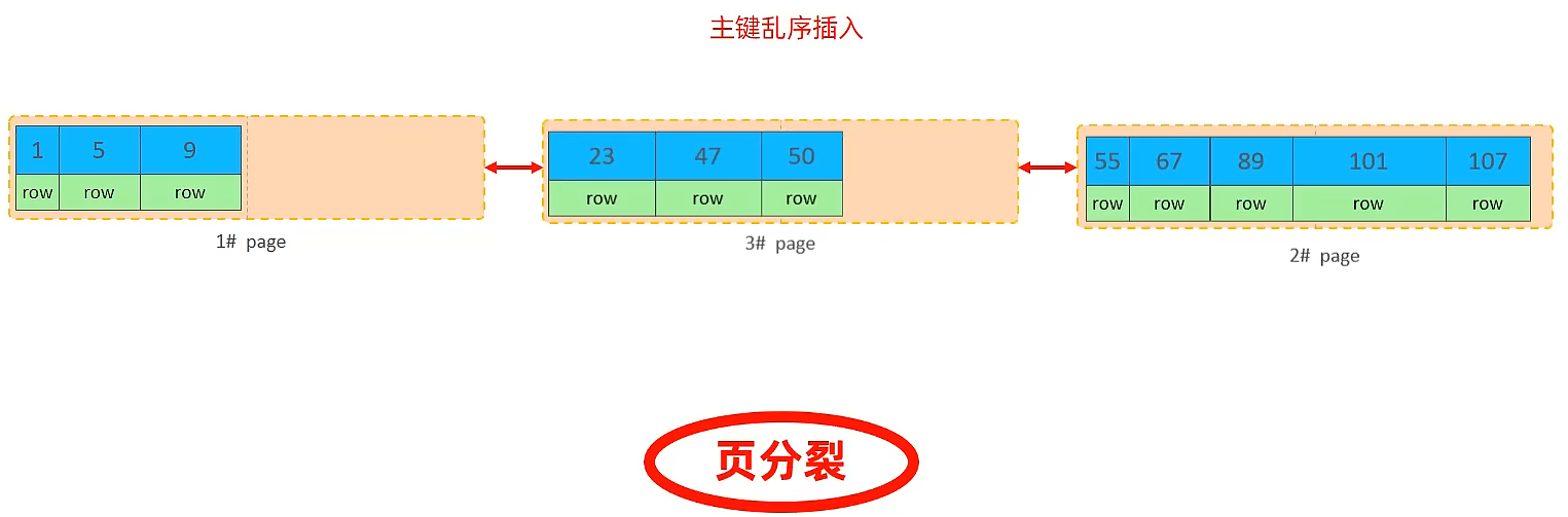 SQL优化