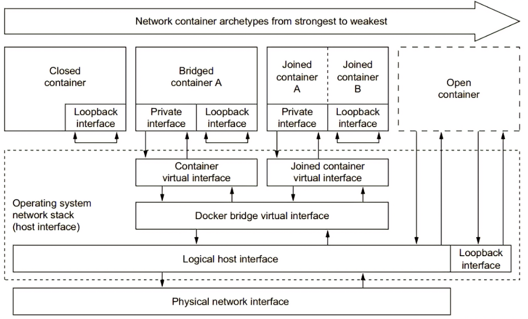 ethernet loopback ethernet loopback