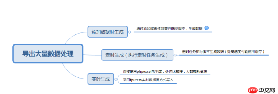 php-csv-itsuxinlong