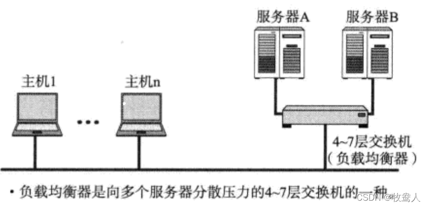 四到七层交换机