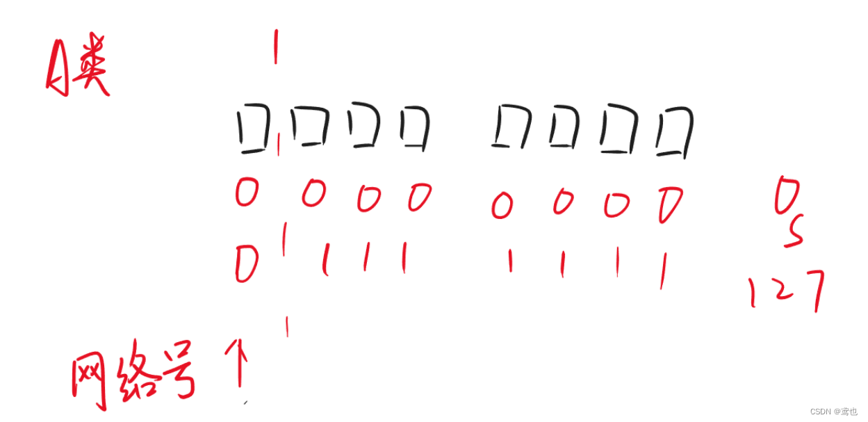 [外链图片转存失败,源站可能有防盗链机制,建议将图片保存下来直接上传(img-eN4adrVT-1657441790416)(D:\常用文件夹\资料信息图片\Typora-image\Image\image-20220704161920279.png)]