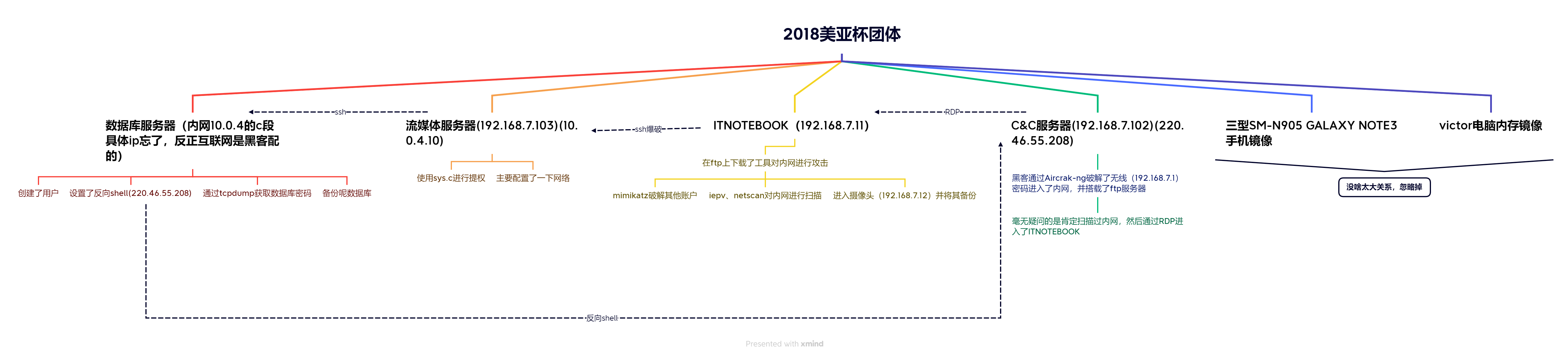 2020美亚杯团队赛_亚足联U-23锦标赛