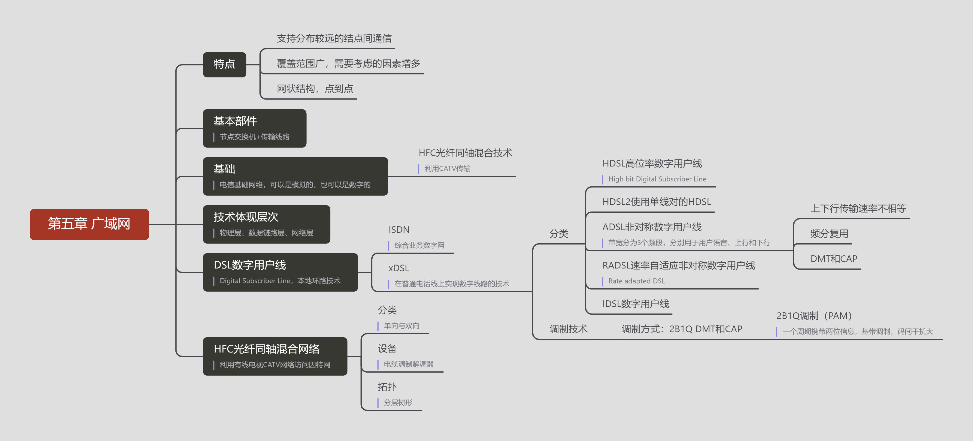 计算机网络思维导图