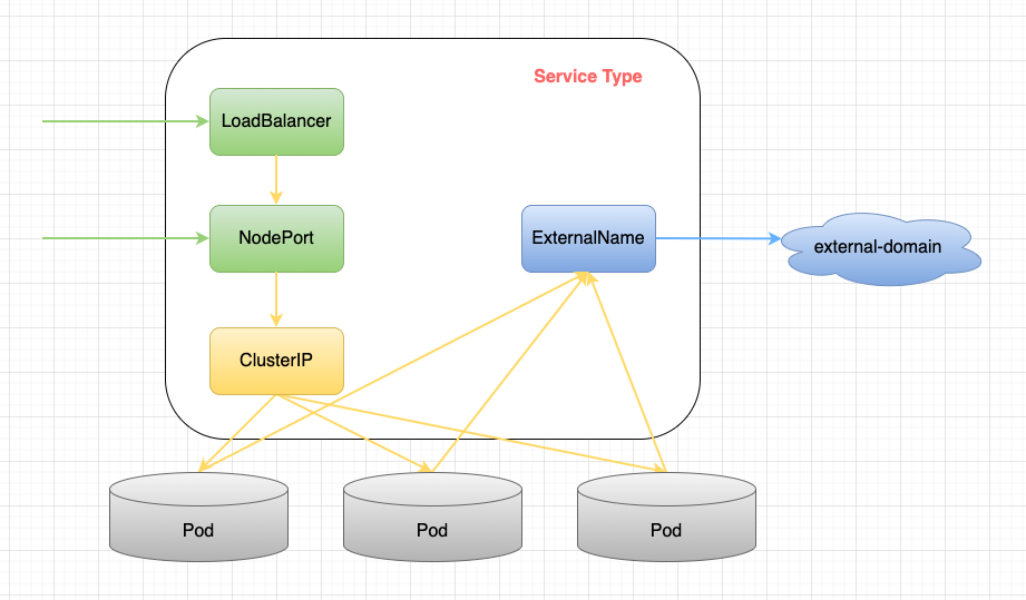 pregnant-sculptor-diagnose-create-a-load-balancer-kubernetes-latitude