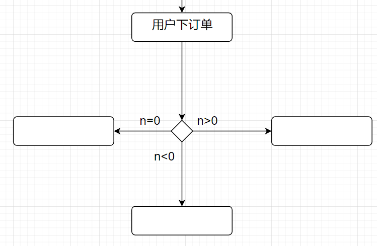 软件工程活动图的画法图片