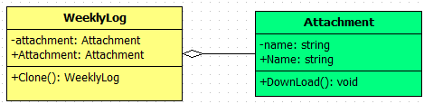 设计模式之：原型模式PrototypePattern的实现（浅克隆和深克隆）（浅表副本和深表副本） 