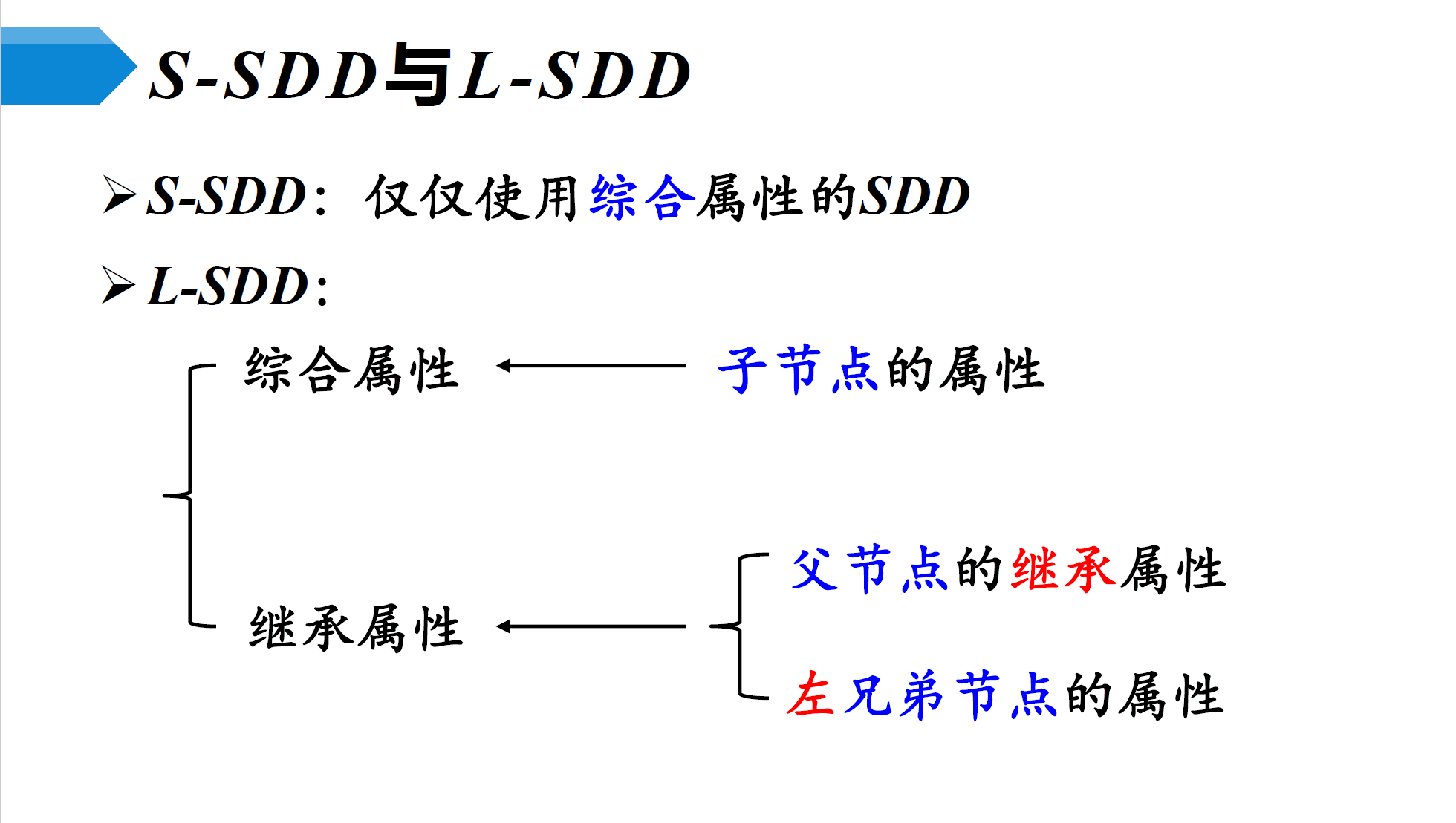 excel下拉菜单怎么做Excel怎么设置下拉列表框百度经验