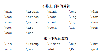 作为算符的函数名称一览表