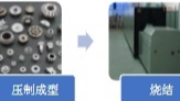 粉末冶金VS冶金