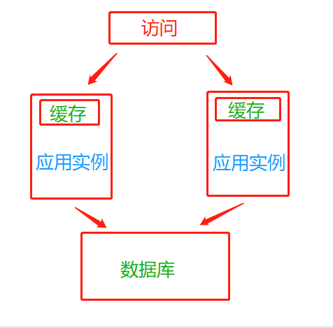 分布式缓存系统——memcache