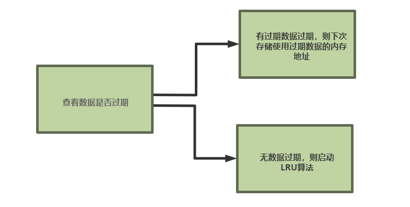 分布式缓存系统——memcache