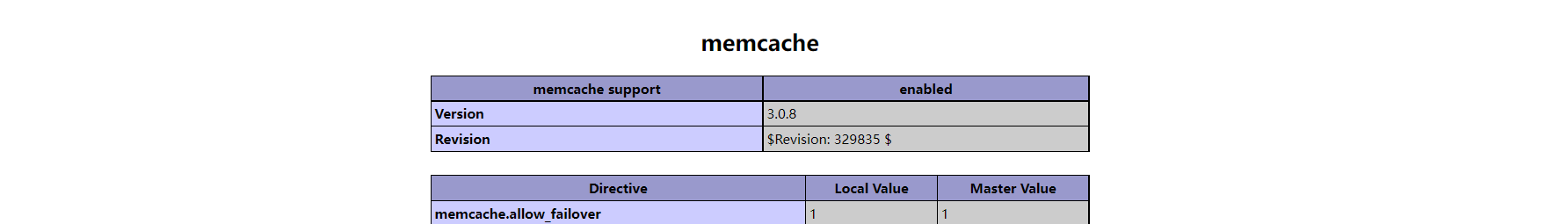 分布式缓存系统——memcache