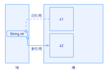 String、StringBuilder和StringBuffer 