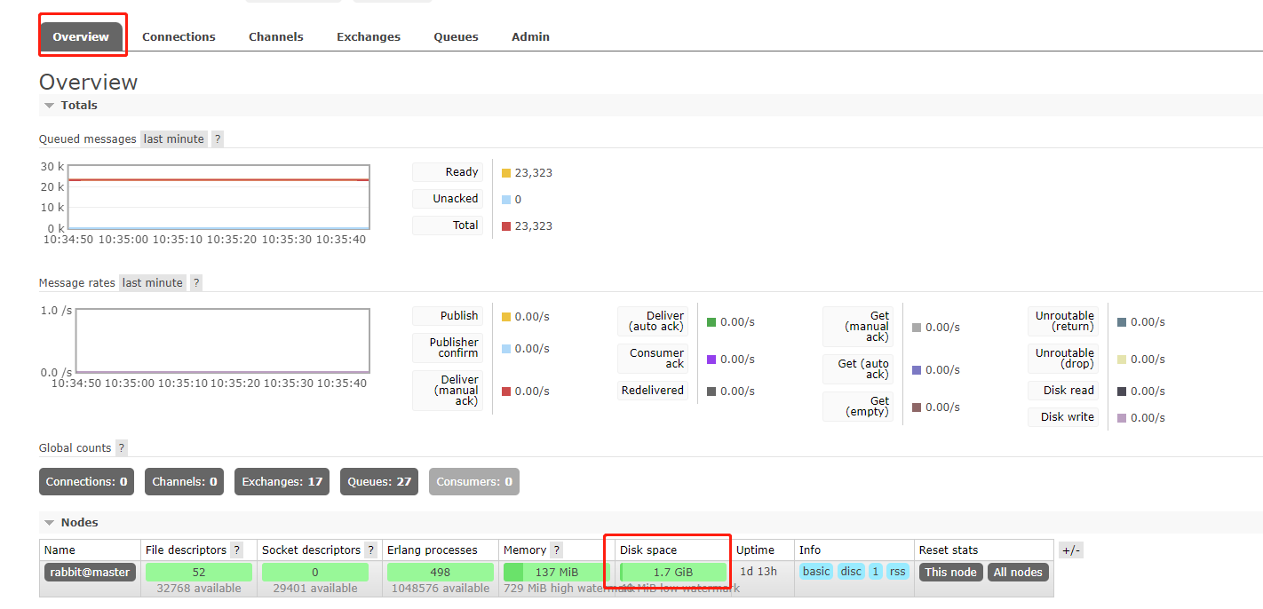 Dev mapper centos root как почистить