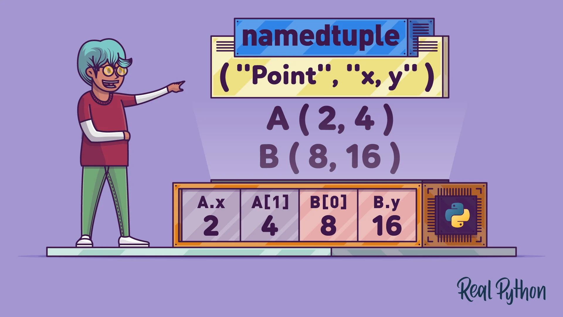 Python元组（Tuple） - 楽仔 - 博客园