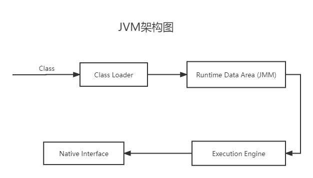 JVM架构