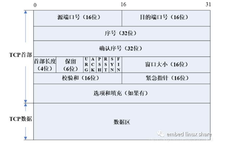 image-20220323125710110