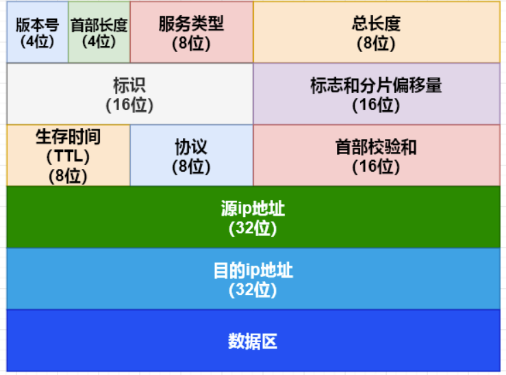 image-20220323084543560