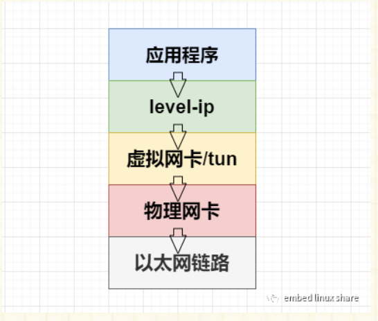 image-20220321153745494