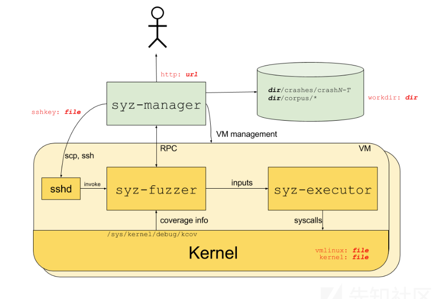 image-20220701185441832