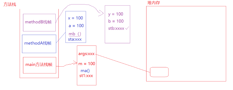 Java基础-续 