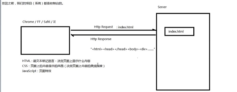 JavaWeb-html的基础 