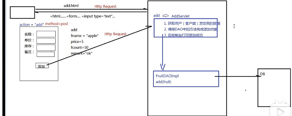 JavaWeb-Servlet(1) 